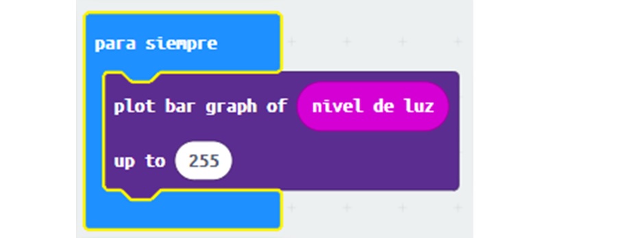 Bloque gráfica nivel de luminosidad