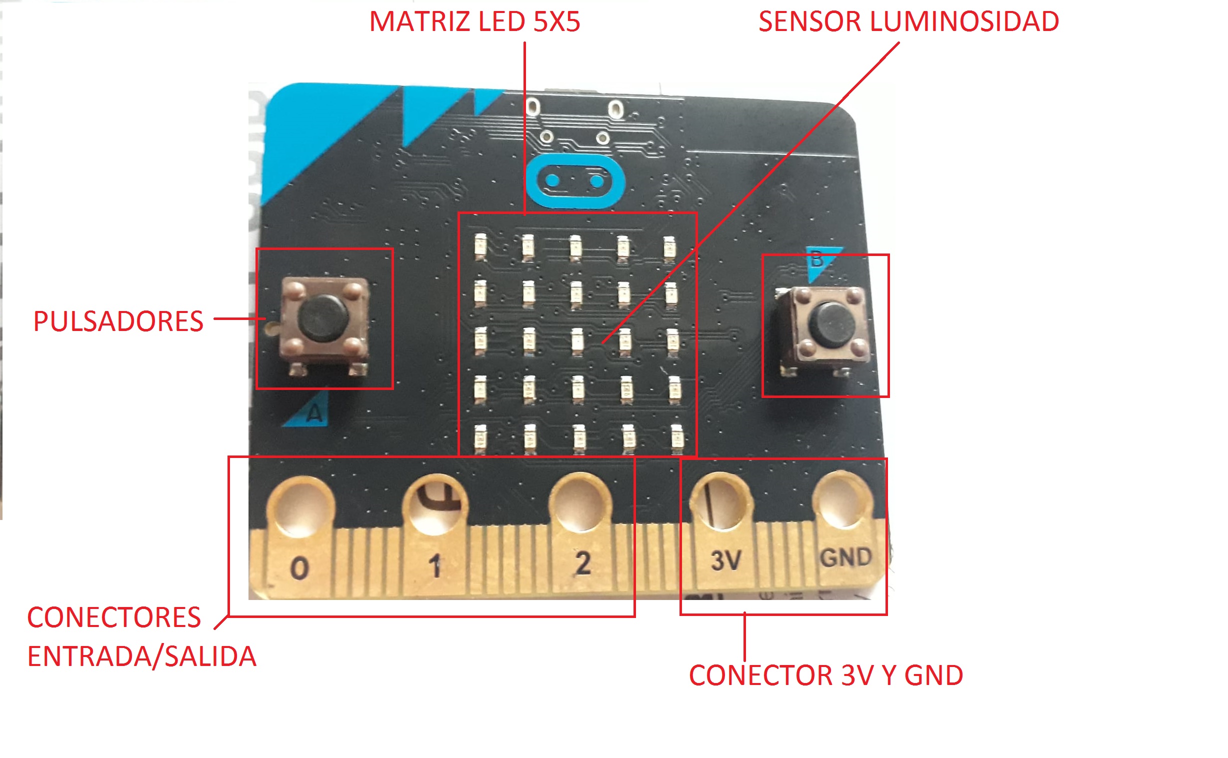 Parte delantera de la Microbit. Sensores/Actuadores