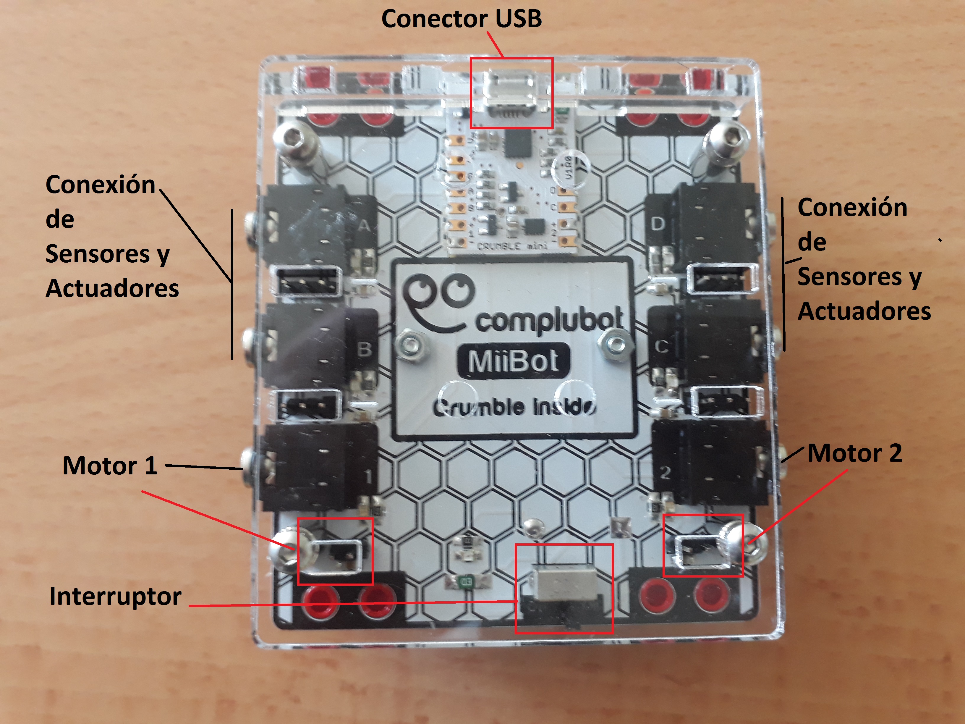 Partes del controlador