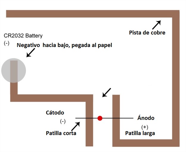 Plantilla paper circuit